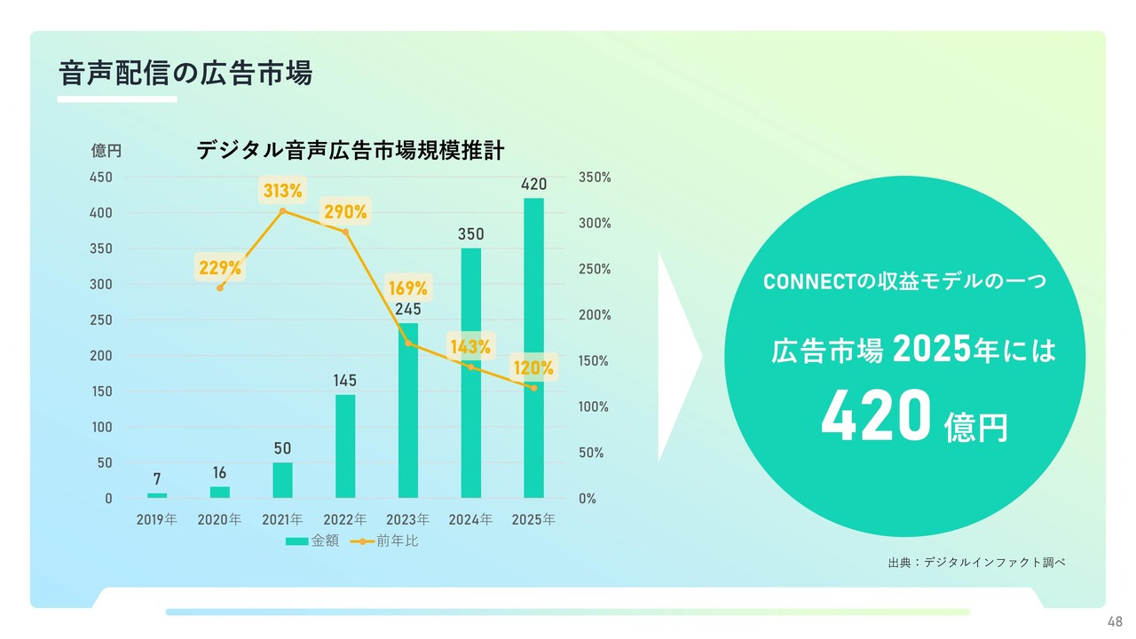 PowerPoint製作のサンプル画像